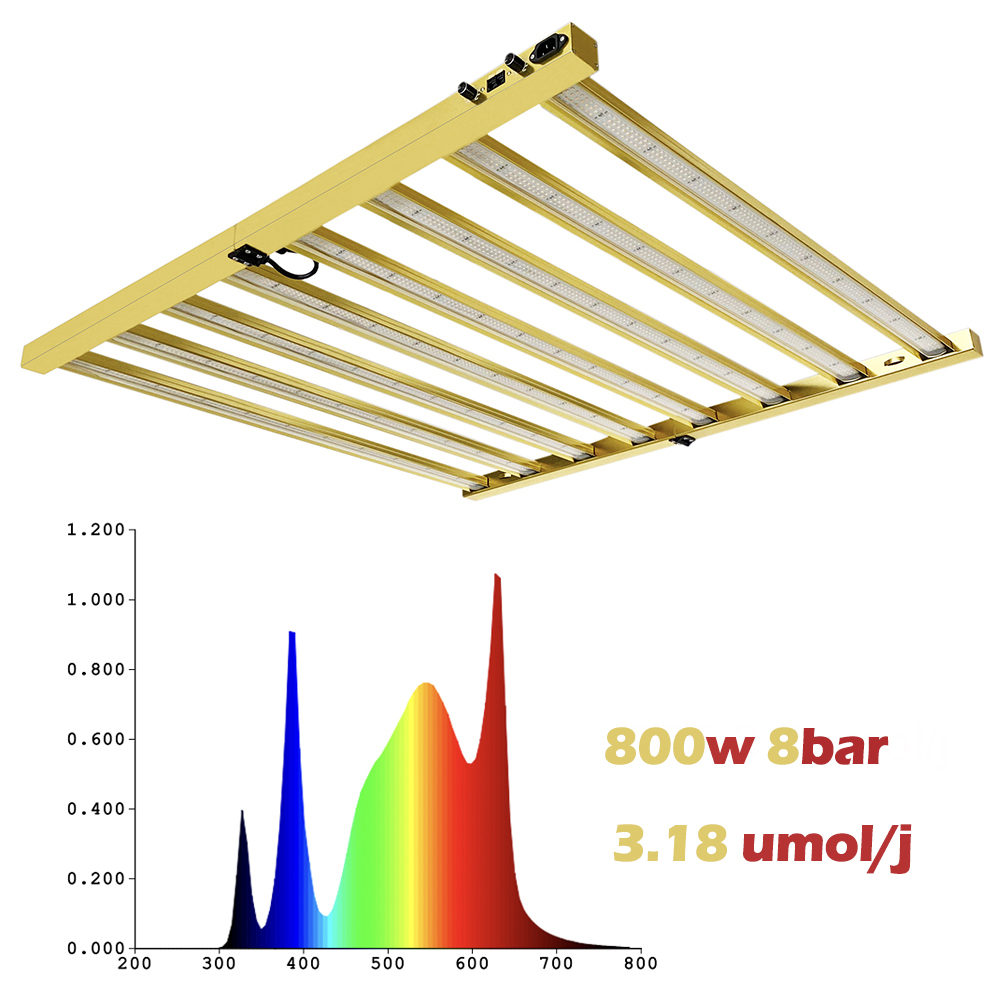 Светодиодный фитосветильник TI – обзор и цена Grow Light Led