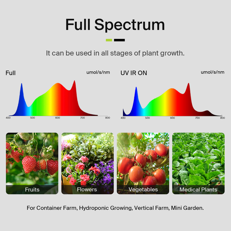 Светодиодный светильник для вы – обзор и цена Grow Light Led