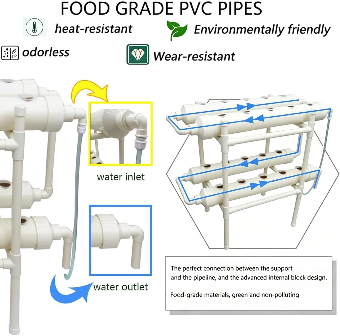 Гидропонная система выращивани – обзор и цена Hydroponic Kit
