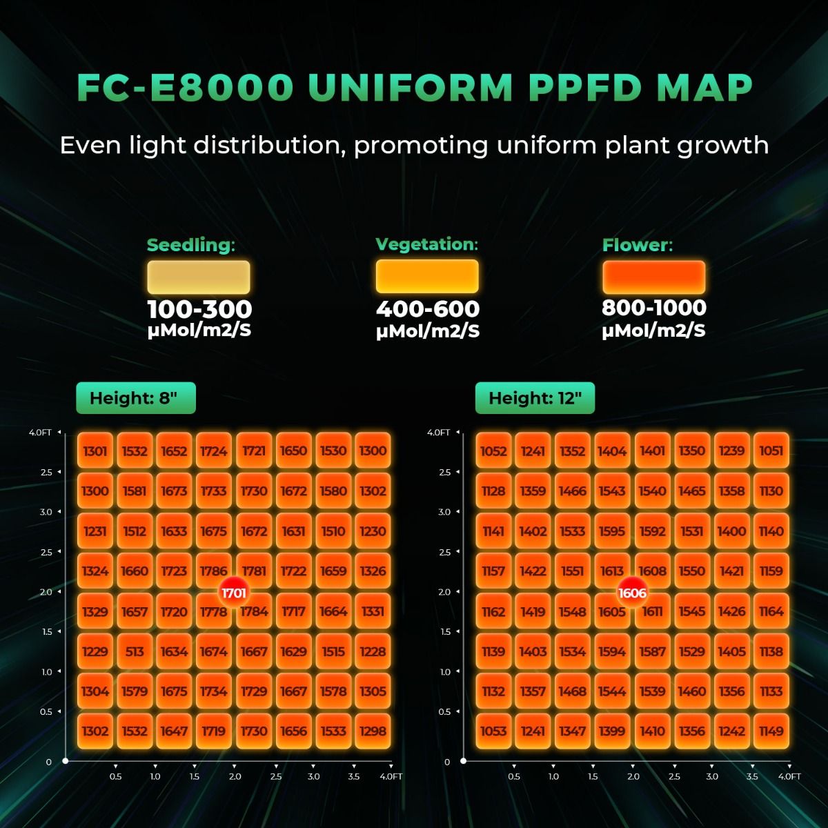 800W Mars Hydro FC-E8000: Лучш – обзор и цена Grow Light Led