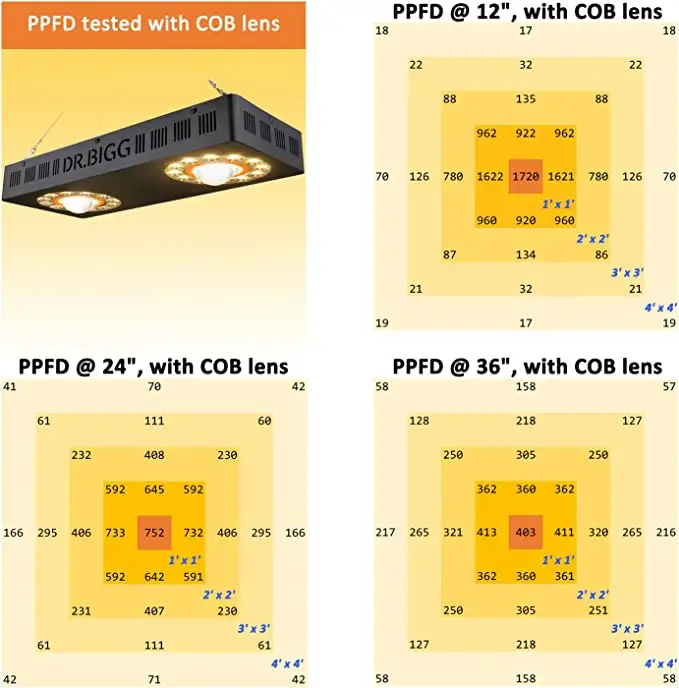 Parfactworks: Скидка 62% на Fl – обзор и цена Grow Light Led