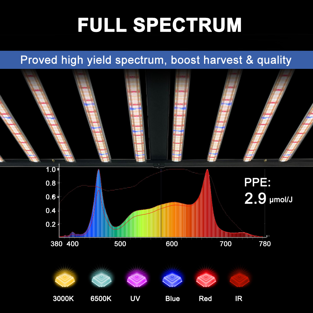 Светодиодный фитосветильник SL – обзор и цена Grow Light Led