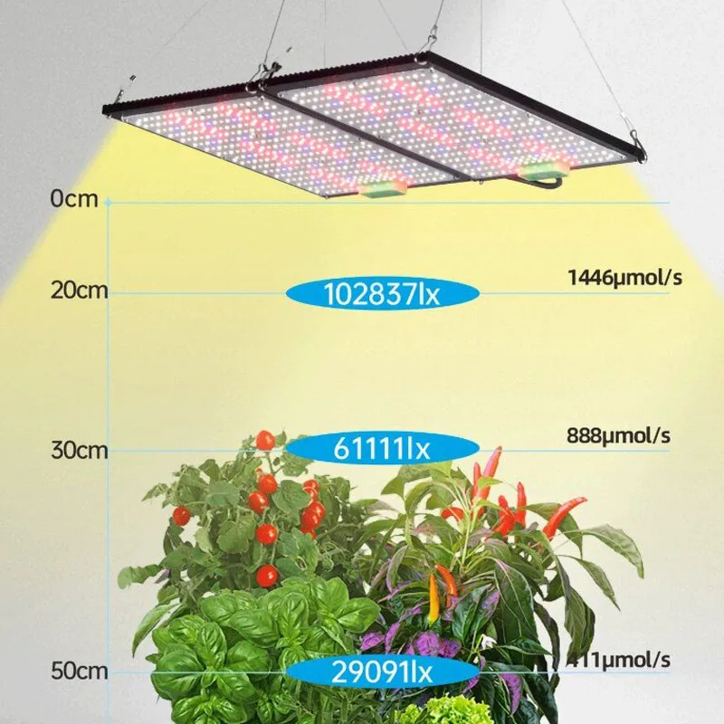 Светодиодный квантовый светиль – обзор и цена Grow Light Led